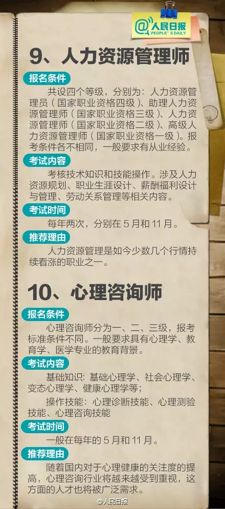 211項職業(yè)資格證被取消 盤點十大含金量高資格證書(2)