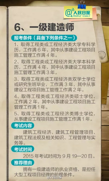 211項職業(yè)資格證被取消 盤點十大含金量高資格證書(2)