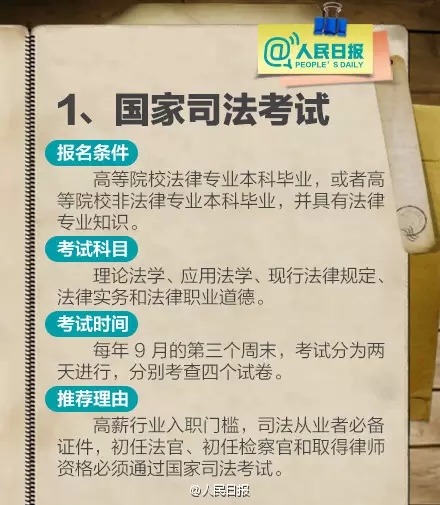 211項職業(yè)資格證被取消 盤點十大含金量高資格證書